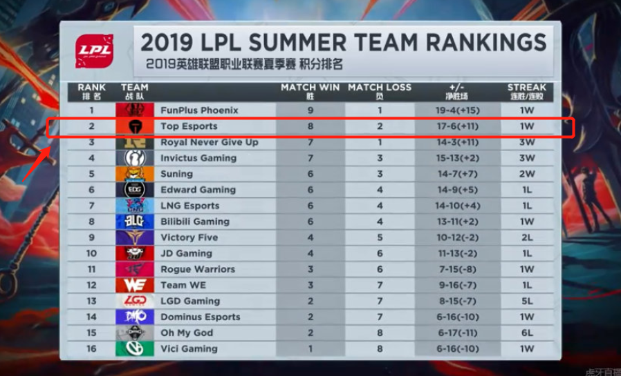 国队走出低 国队走出低